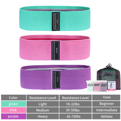 Fabric Resistance Hip Bands – Glute & Thigh Workout Loops for Fitness