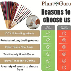 120pc Aromatherapy Incense Stick Set – 7 Natural Scents with Burner for Yoga & Meditation