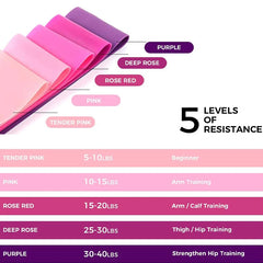 Portable Resistance Bands – Elastic Workout Bands for Yoga, Pilates & Fitness