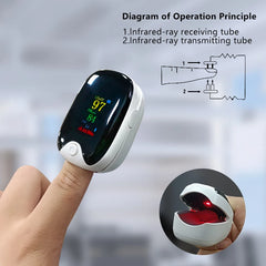 Medical Finger Pulse Oximeter – Oxygen Saturation & Heart Rate Monitor for Adults & Children