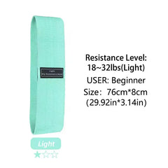 Fabric Resistance Hip Bands – Glute & Thigh Workout Loops for Fitness
